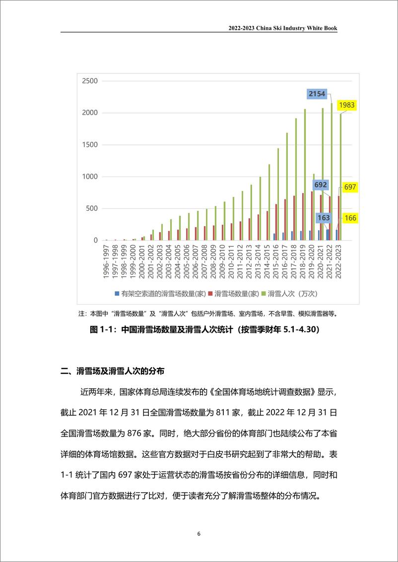 《中国旅游协会智慧旅游分会：2023年度滑雪行业白皮书》 - 第6页预览图