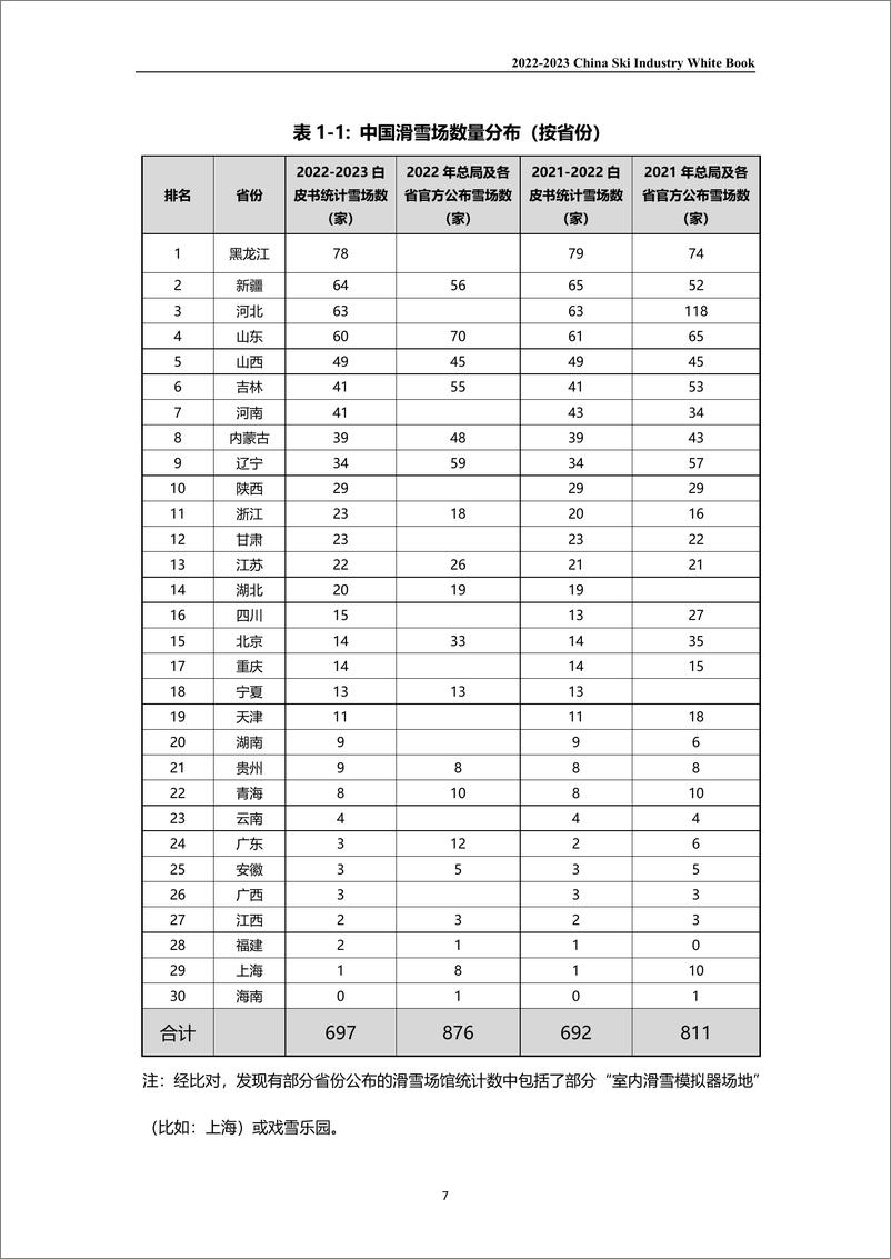 《中国旅游协会智慧旅游分会：2023年度滑雪行业白皮书》 - 第7页预览图