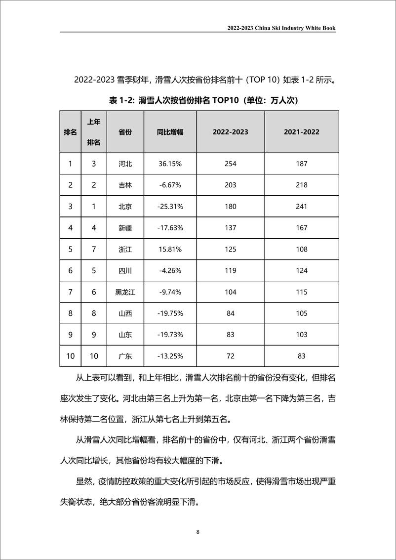 《中国旅游协会智慧旅游分会：2023年度滑雪行业白皮书》 - 第8页预览图