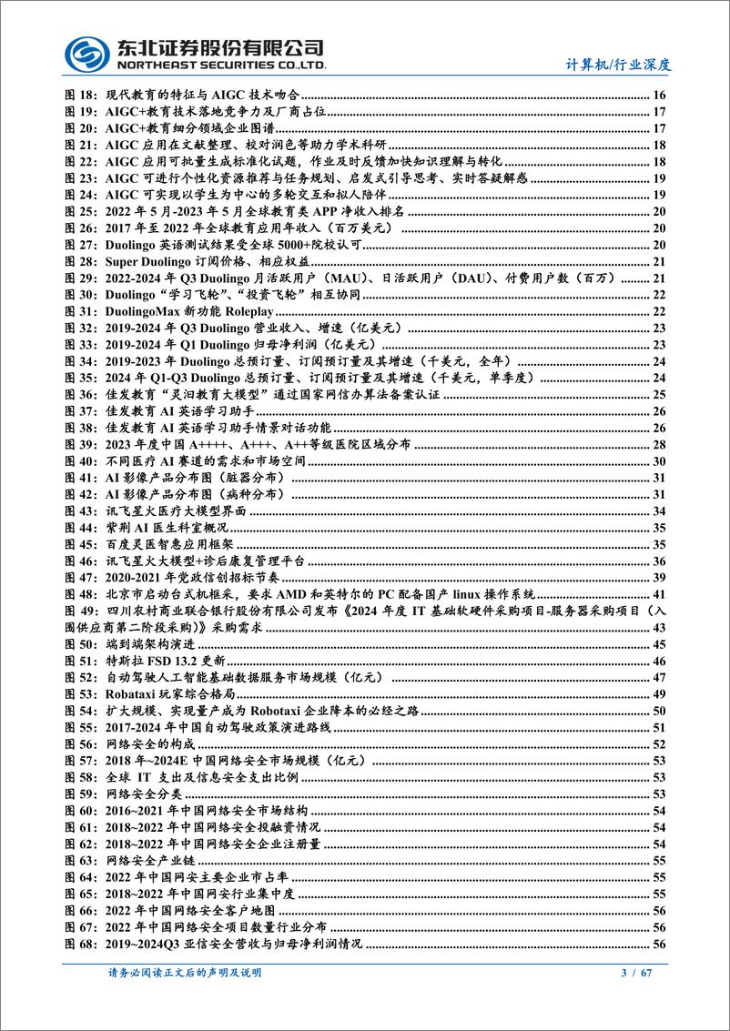 《2025年数字经济%26计算机行业年度策略：AI、国产替代、智驾多重奏，奏响计算机黄金篇章-250106-东北证券-67页》 - 第3页预览图