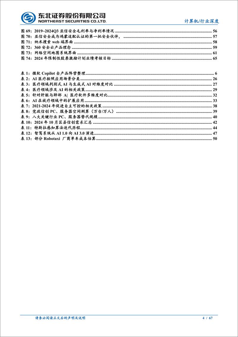 《2025年数字经济%26计算机行业年度策略：AI、国产替代、智驾多重奏，奏响计算机黄金篇章-250106-东北证券-67页》 - 第4页预览图