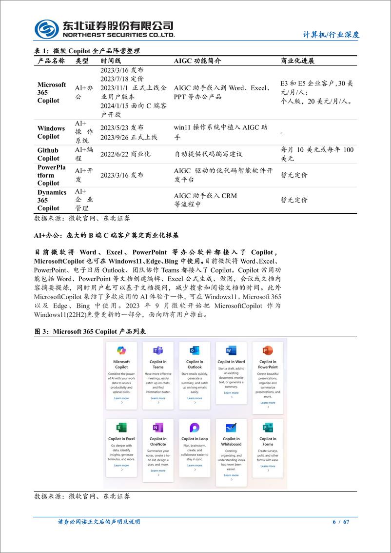 《2025年数字经济%26计算机行业年度策略：AI、国产替代、智驾多重奏，奏响计算机黄金篇章-250106-东北证券-67页》 - 第6页预览图