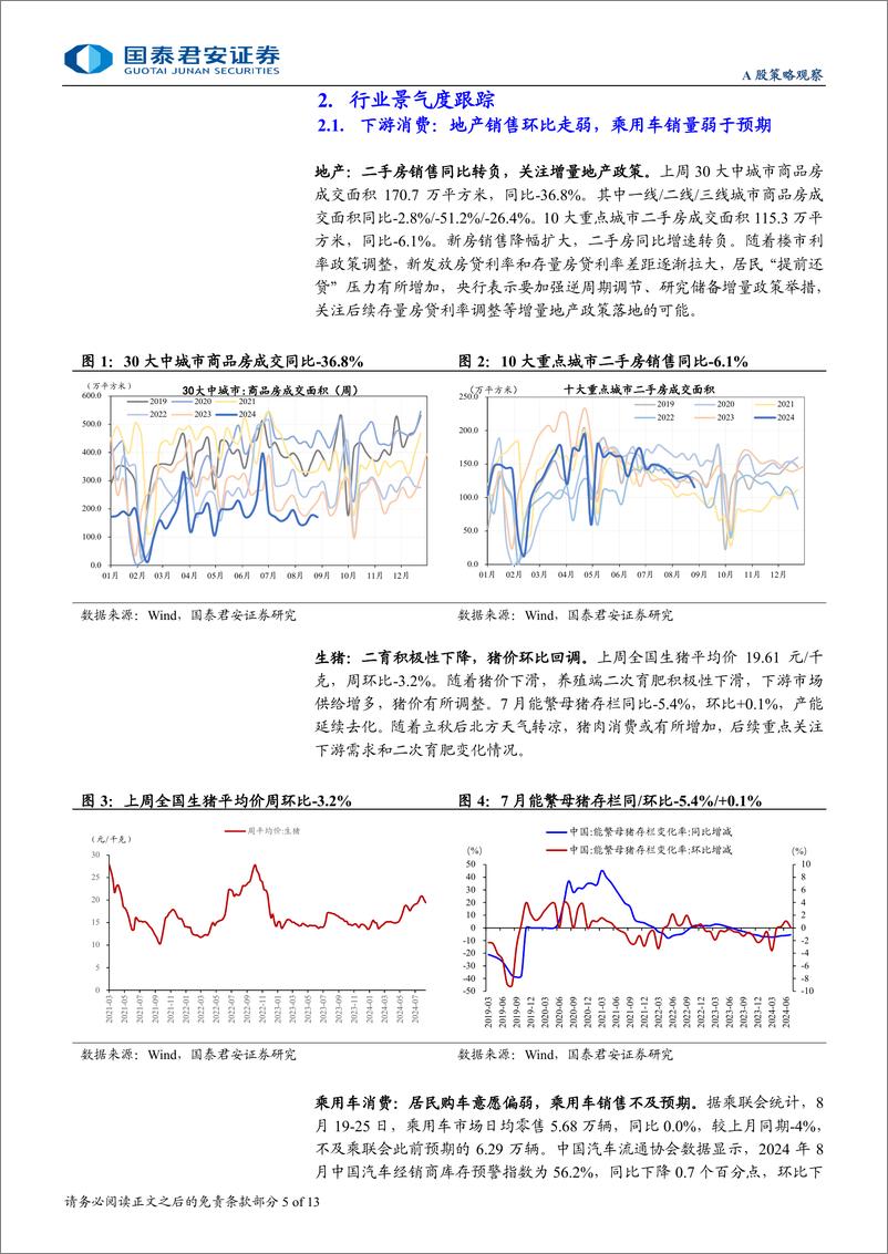 《行业景气度观察系列9月第1期：服务消费景气回落，旺季开工边际改善-240905-国泰君安13页》 - 第5页预览图