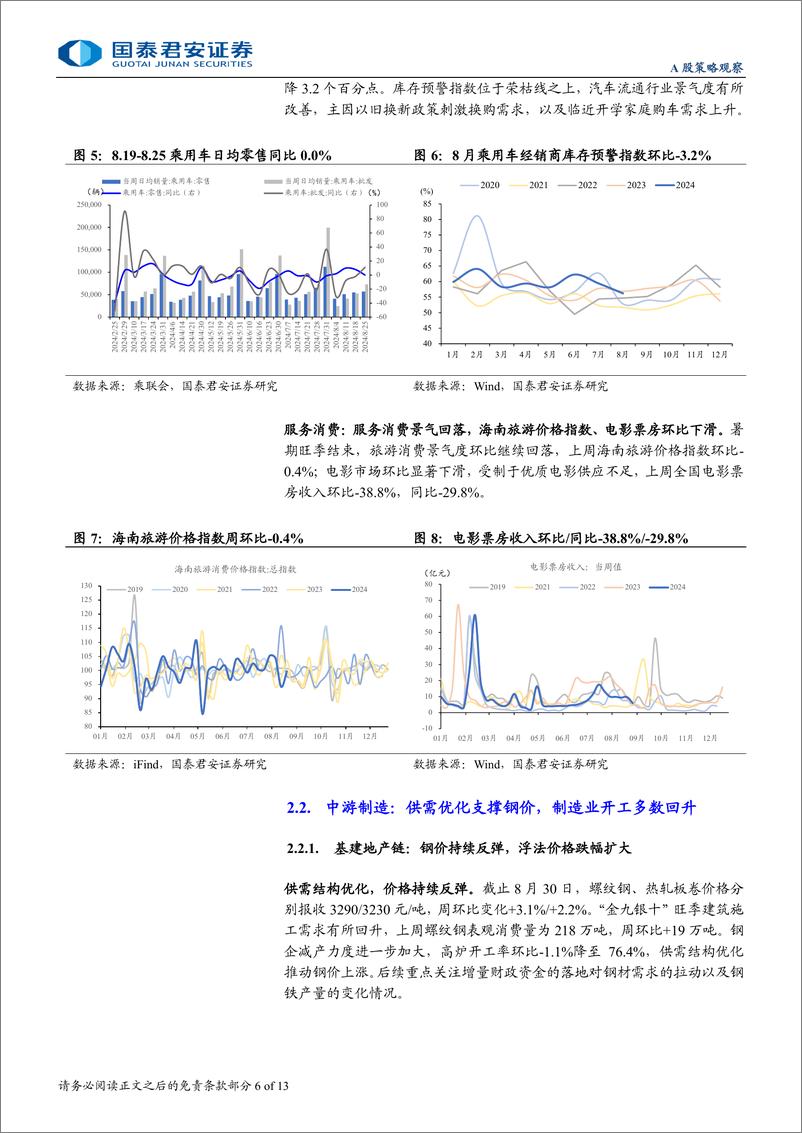 《行业景气度观察系列9月第1期：服务消费景气回落，旺季开工边际改善-240905-国泰君安13页》 - 第6页预览图