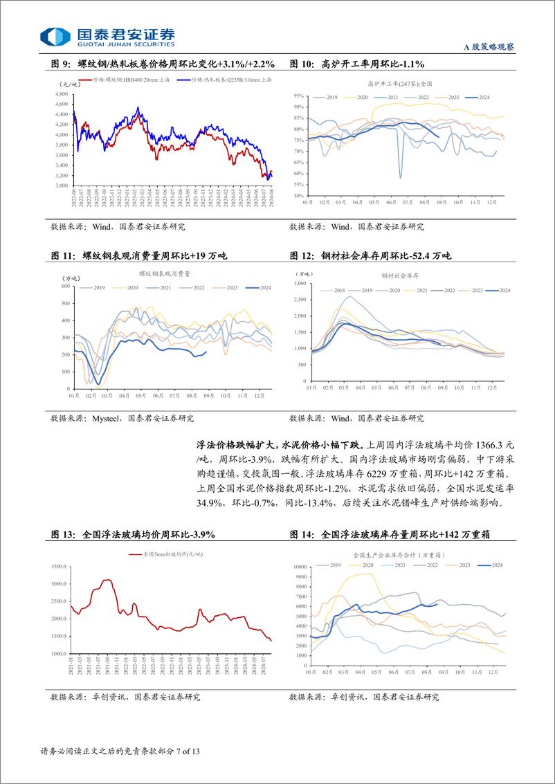 《行业景气度观察系列9月第1期：服务消费景气回落，旺季开工边际改善-240905-国泰君安13页》 - 第7页预览图