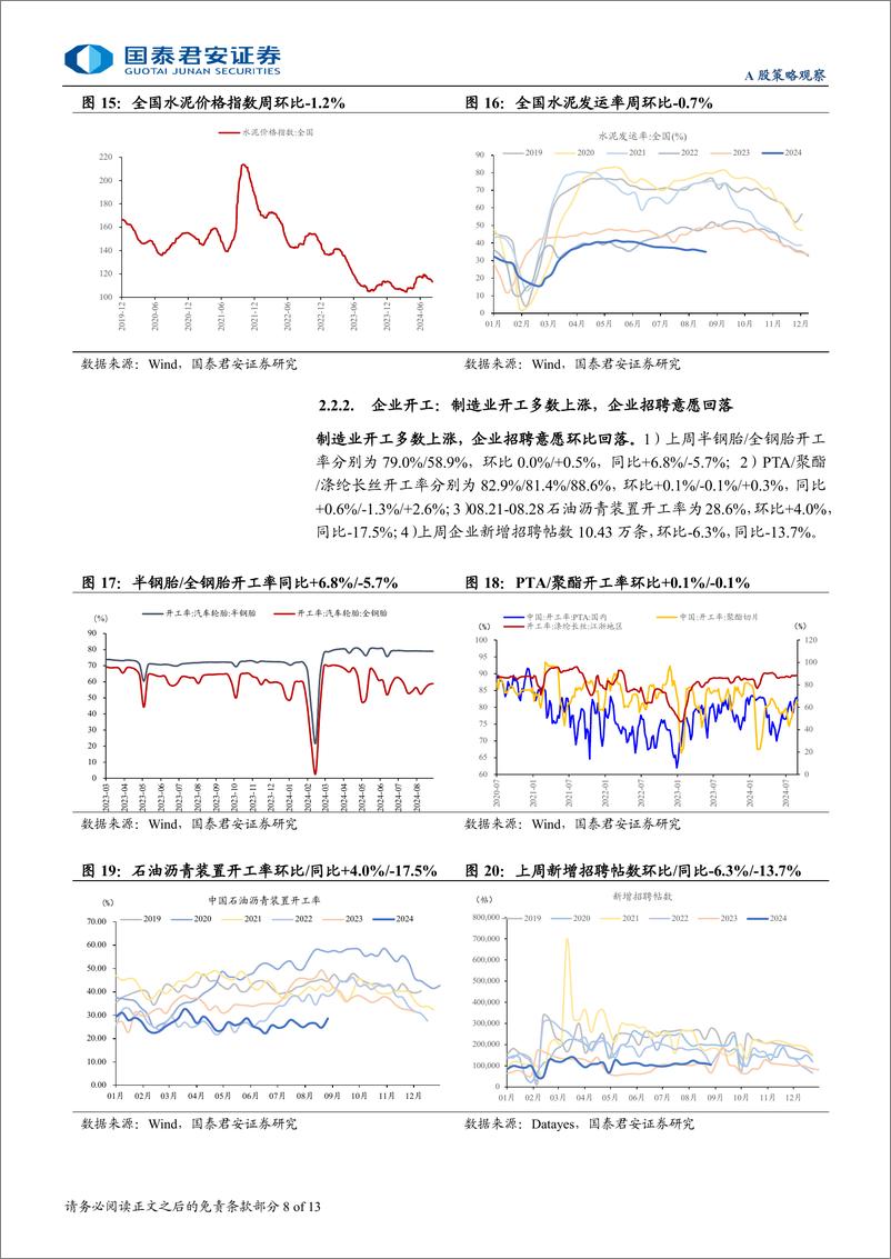 《行业景气度观察系列9月第1期：服务消费景气回落，旺季开工边际改善-240905-国泰君安13页》 - 第8页预览图