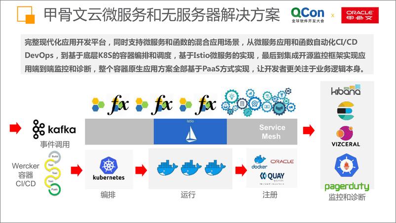 QCon北京2018-《微服务和甲骨文无服务器计算》-胡平 - 第6页预览图