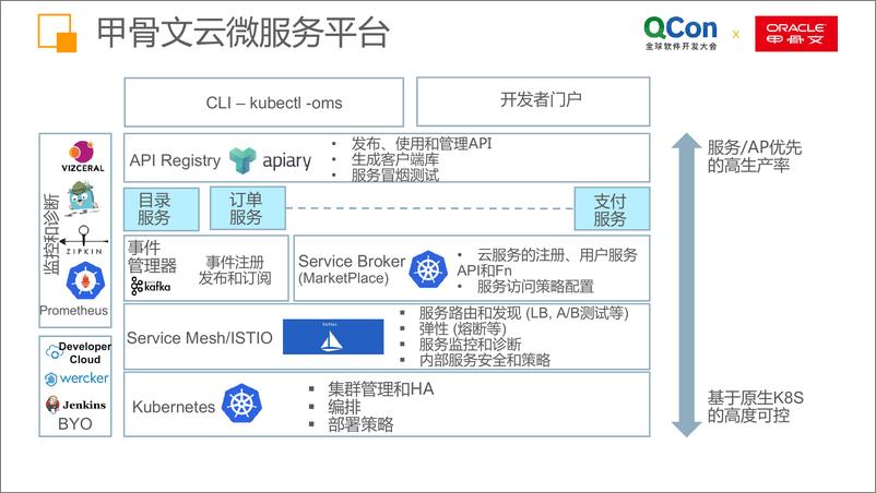 QCon北京2018-《微服务和甲骨文无服务器计算》-胡平 - 第7页预览图