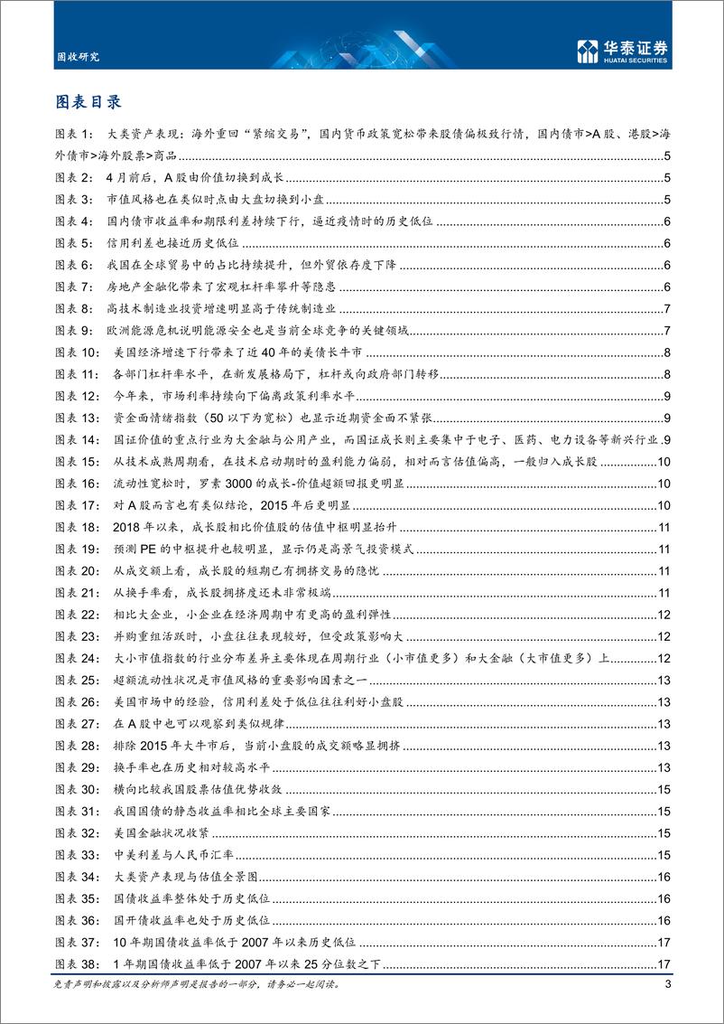 《固定收益月报：全球“比差”逻辑，国内风格反复-20220902-华泰证券-30页》 - 第4页预览图