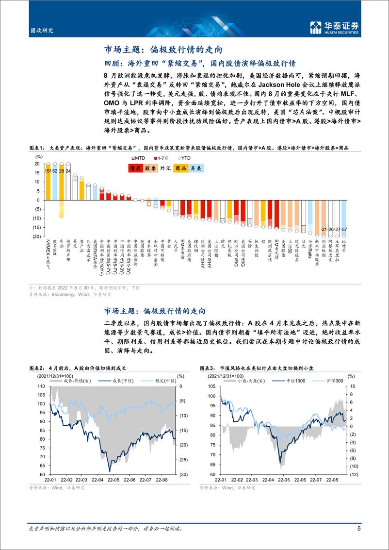 《固定收益月报：全球“比差”逻辑，国内风格反复-20220902-华泰证券-30页》 - 第6页预览图