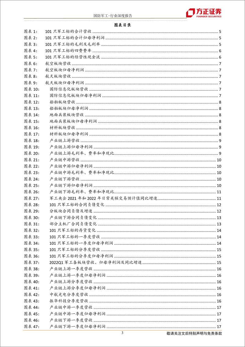 《国防军工行业：细分领域景气度延续，板块回调下投资价值凸显-20220504-方正证券-22页》 - 第4页预览图