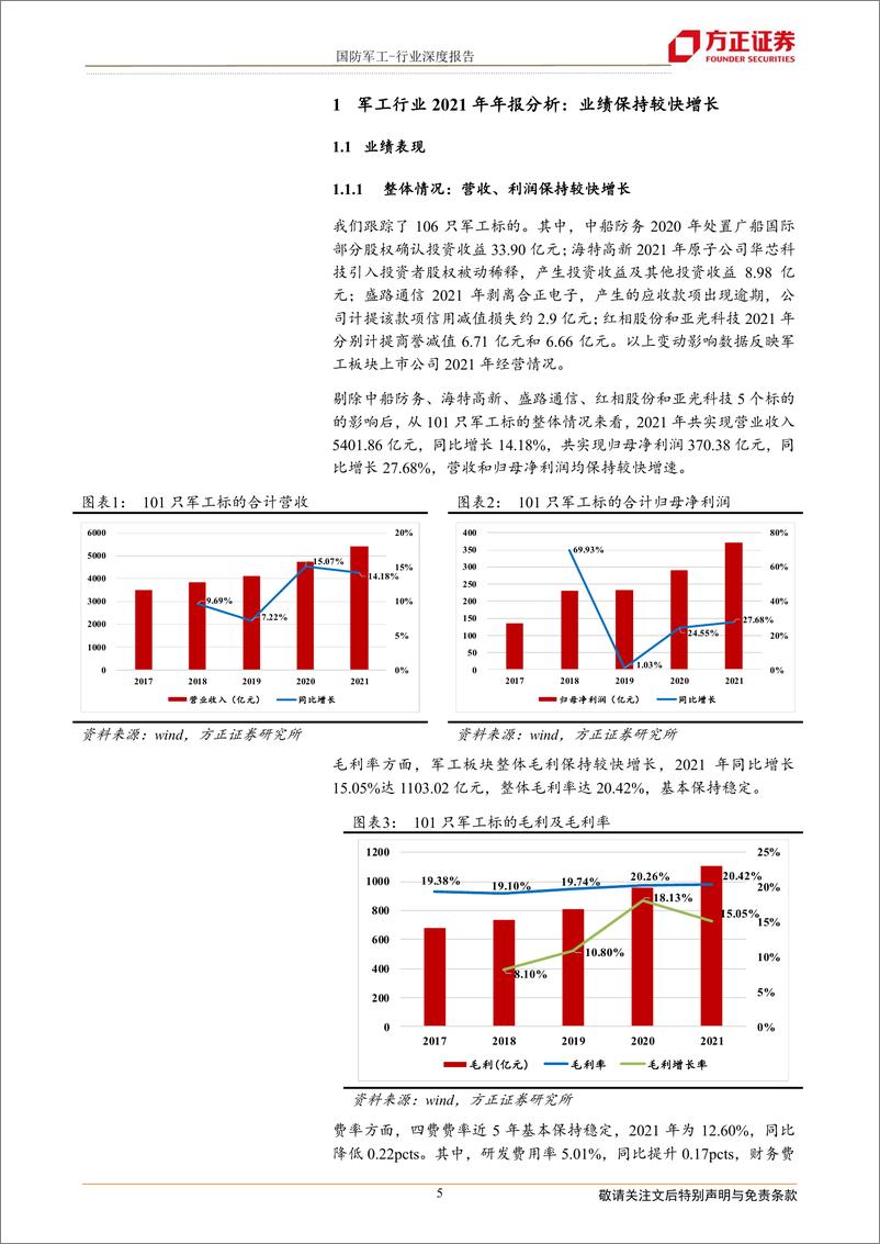 《国防军工行业：细分领域景气度延续，板块回调下投资价值凸显-20220504-方正证券-22页》 - 第6页预览图