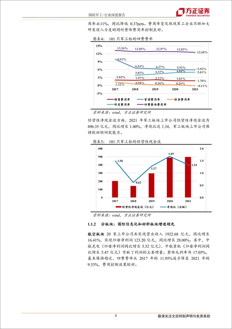 《国防军工行业：细分领域景气度延续，板块回调下投资价值凸显-20220504-方正证券-22页》 - 第7页预览图