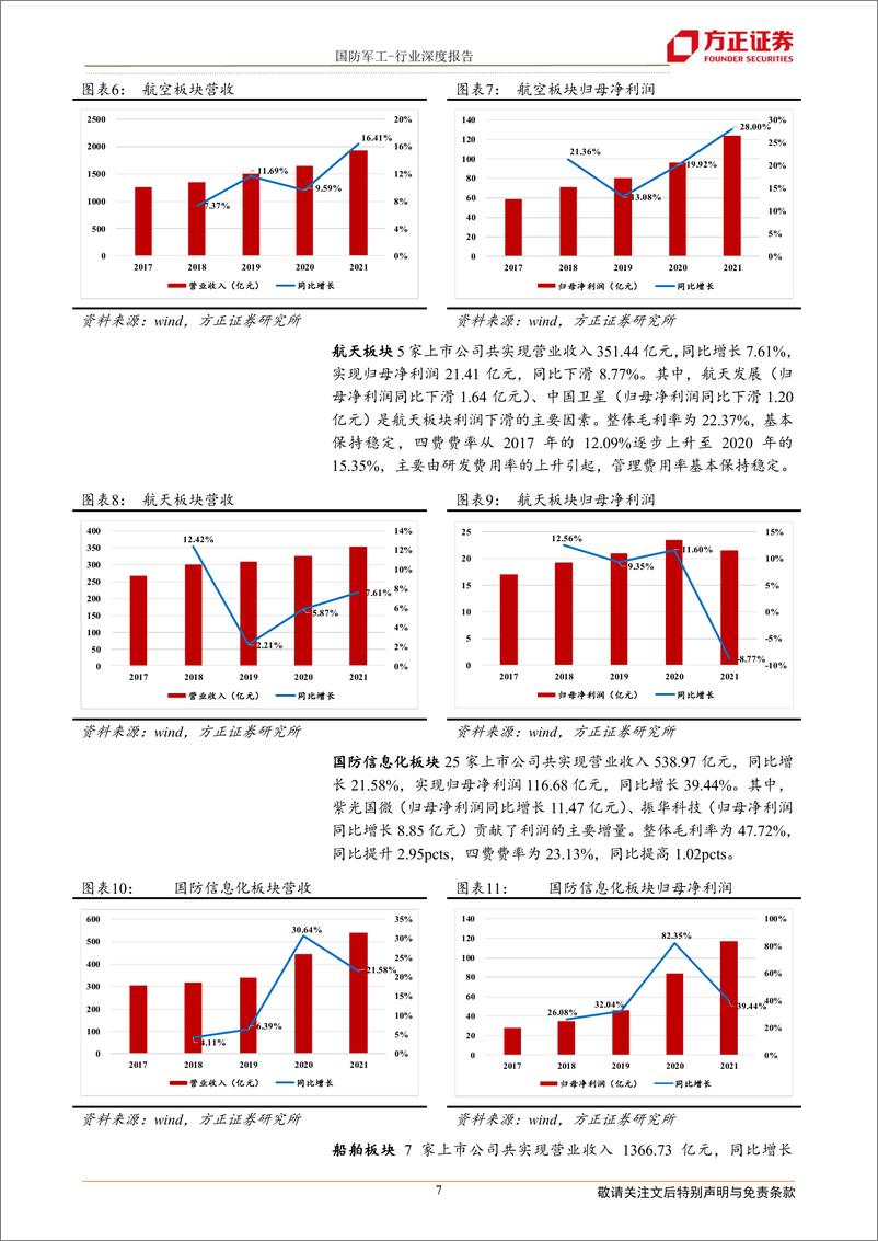 《国防军工行业：细分领域景气度延续，板块回调下投资价值凸显-20220504-方正证券-22页》 - 第8页预览图