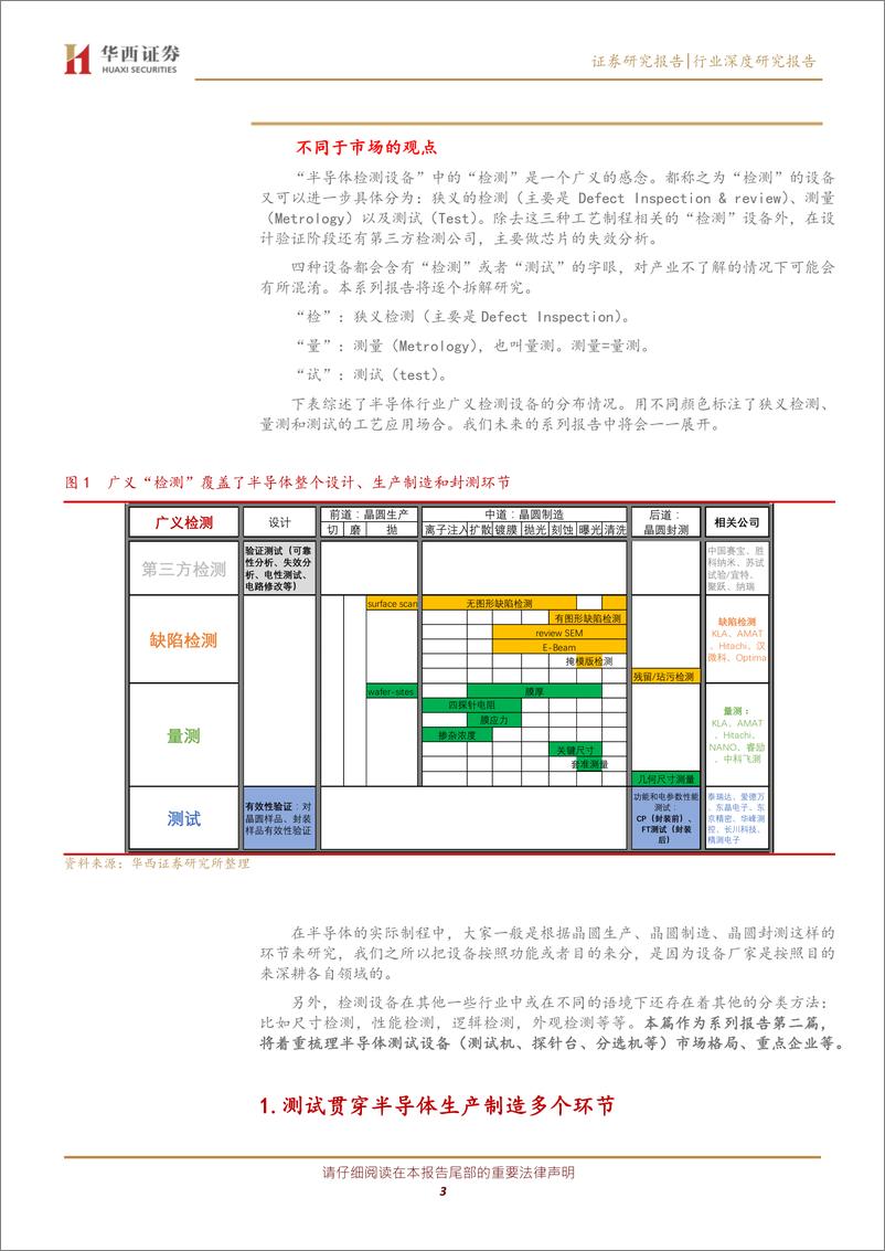 《专用设备行业检测设备系列之二：半导体测试设备，进口替代正当时-20200301-华西证券-21页》 - 第4页预览图