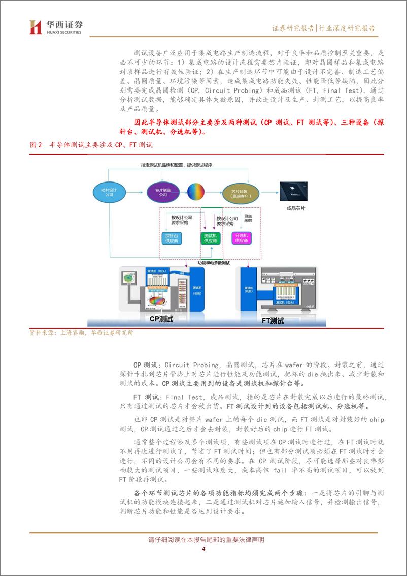 《专用设备行业检测设备系列之二：半导体测试设备，进口替代正当时-20200301-华西证券-21页》 - 第5页预览图