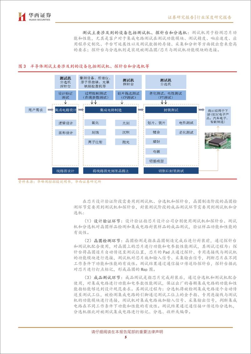 《专用设备行业检测设备系列之二：半导体测试设备，进口替代正当时-20200301-华西证券-21页》 - 第6页预览图