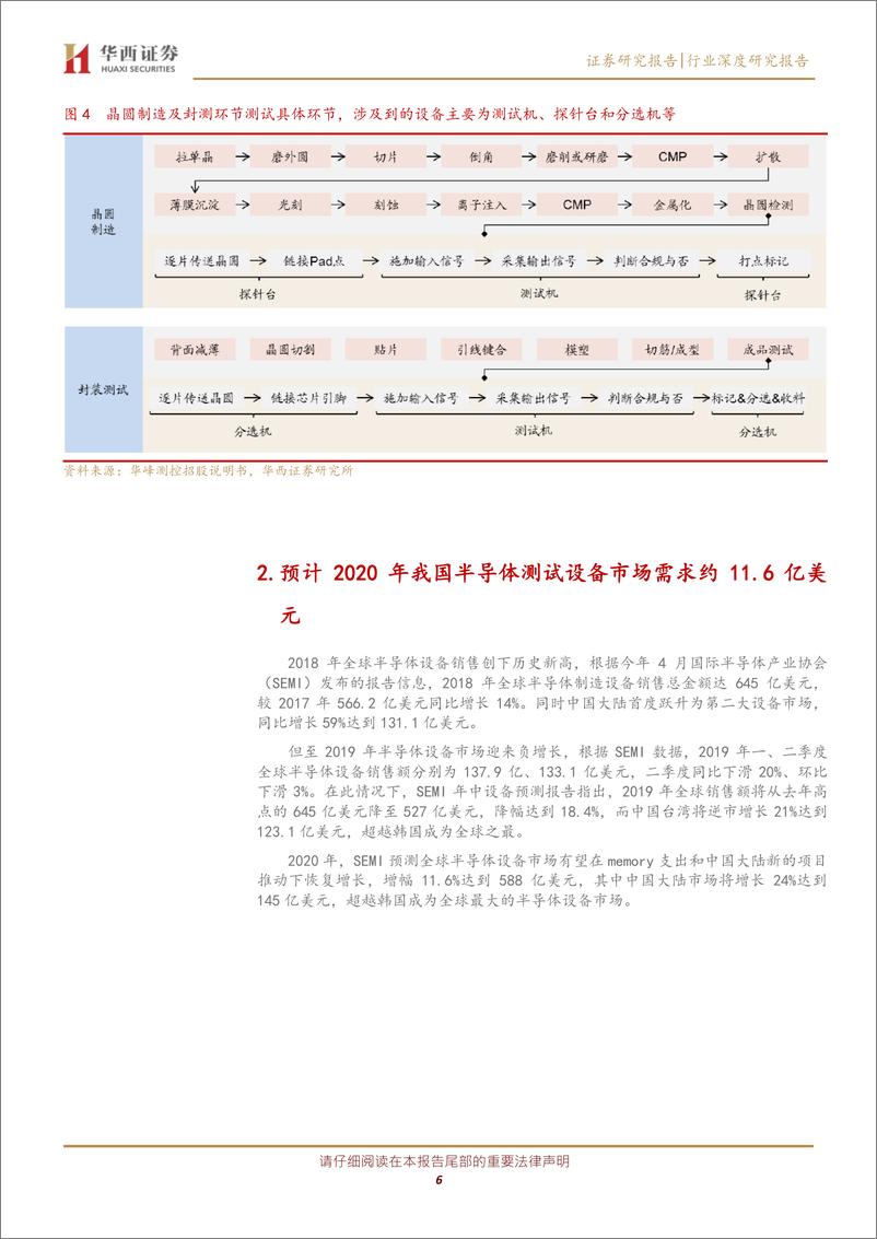 《专用设备行业检测设备系列之二：半导体测试设备，进口替代正当时-20200301-华西证券-21页》 - 第7页预览图