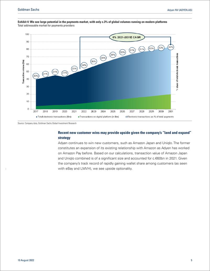 《Adyen NV (ADYEN.AS 1H22 to demonstrate resiliency despite macro headwinds; structural positioning strengthening; reiterate ...(1)》 - 第6页预览图