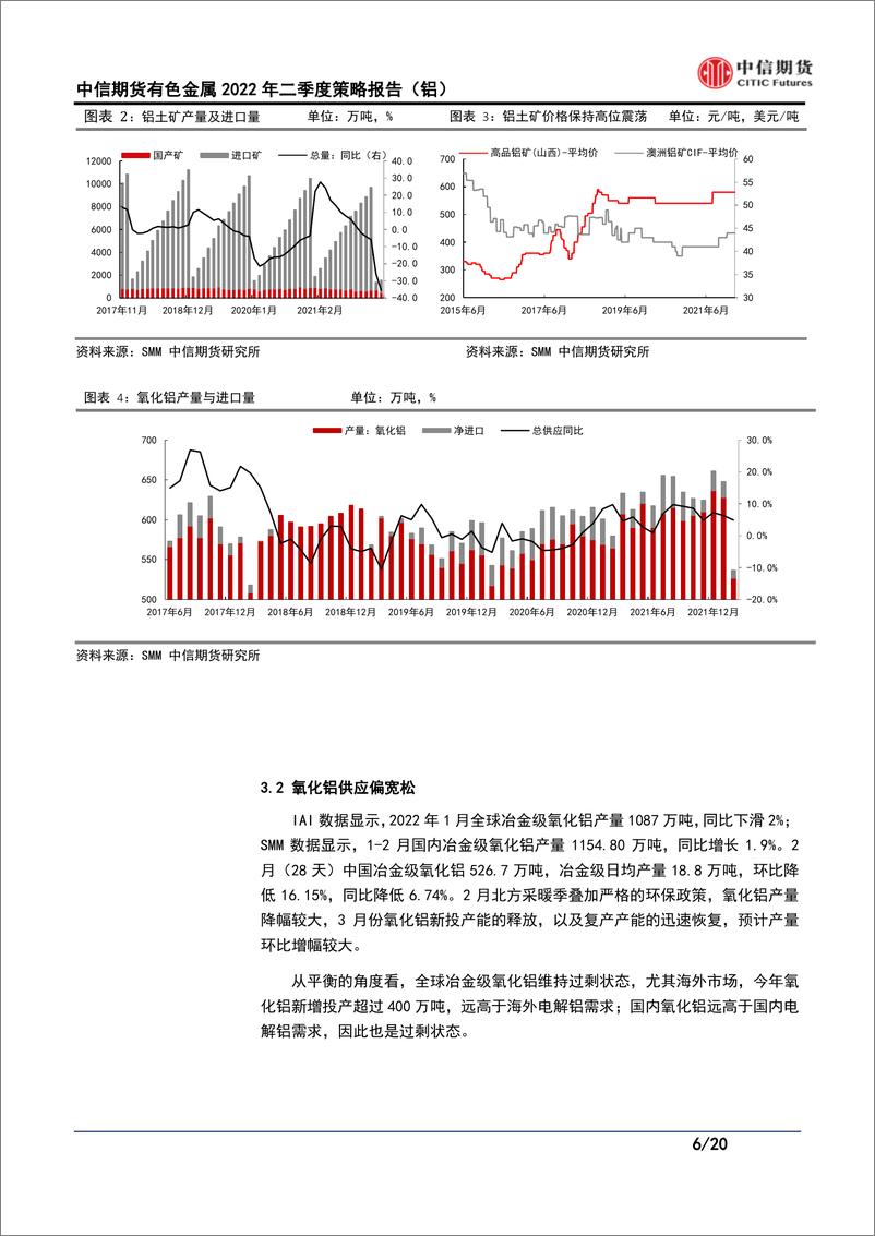 《有色金属2022年二季度策略（铝）：铝供给扰动不息，需求韧性犹存-20220321-中信期货-20页》 - 第7页预览图