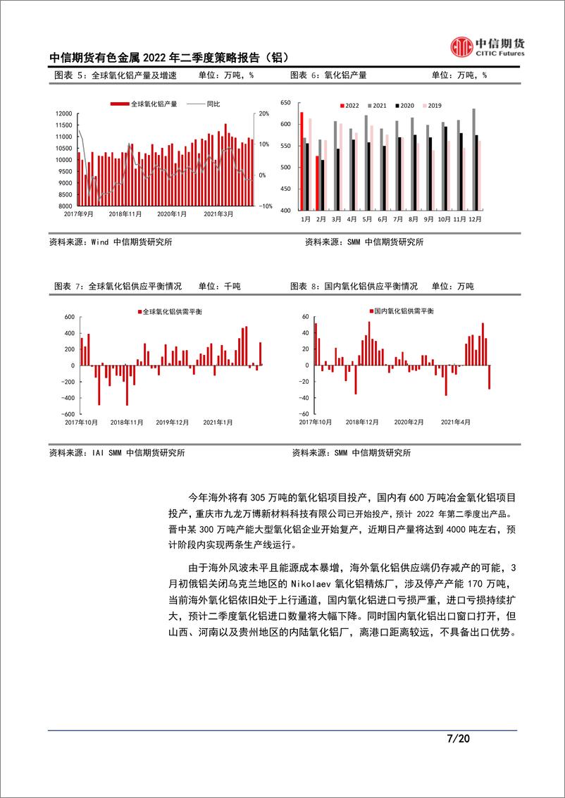 《有色金属2022年二季度策略（铝）：铝供给扰动不息，需求韧性犹存-20220321-中信期货-20页》 - 第8页预览图