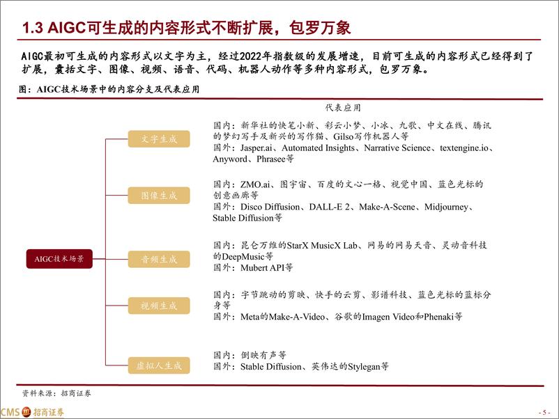 《2022年  【18页】AIGC：打开元宇宙大门的新魔法棒》 - 第5页预览图