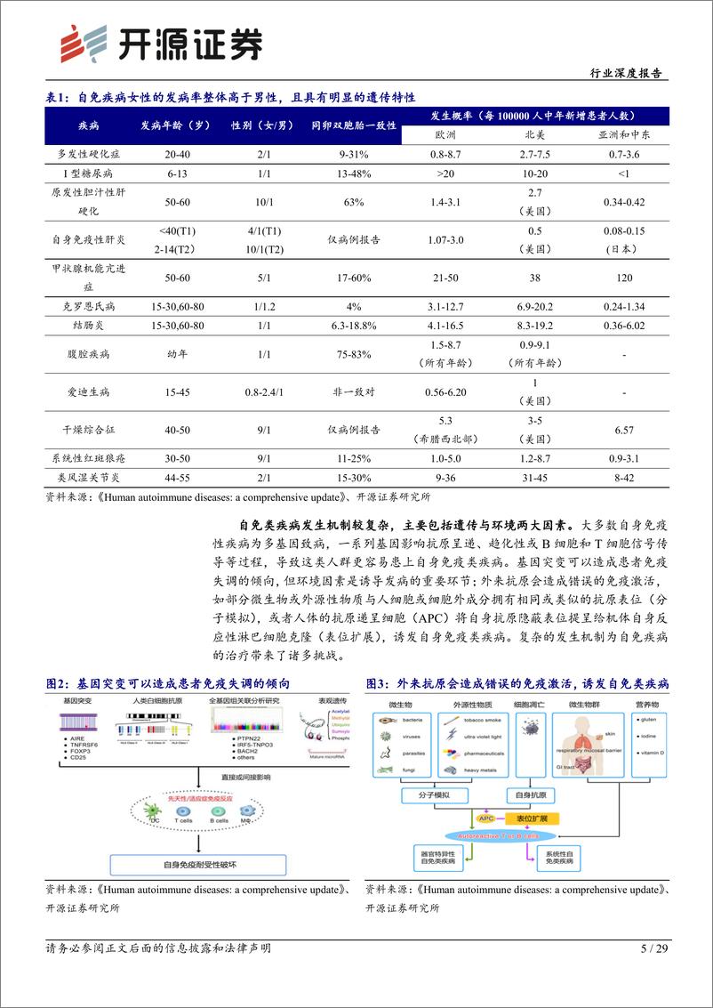 《开源证券：生物制品行业深度报告-自免类疾病-大单品频出-国内产品将步入收获期》 - 第5页预览图