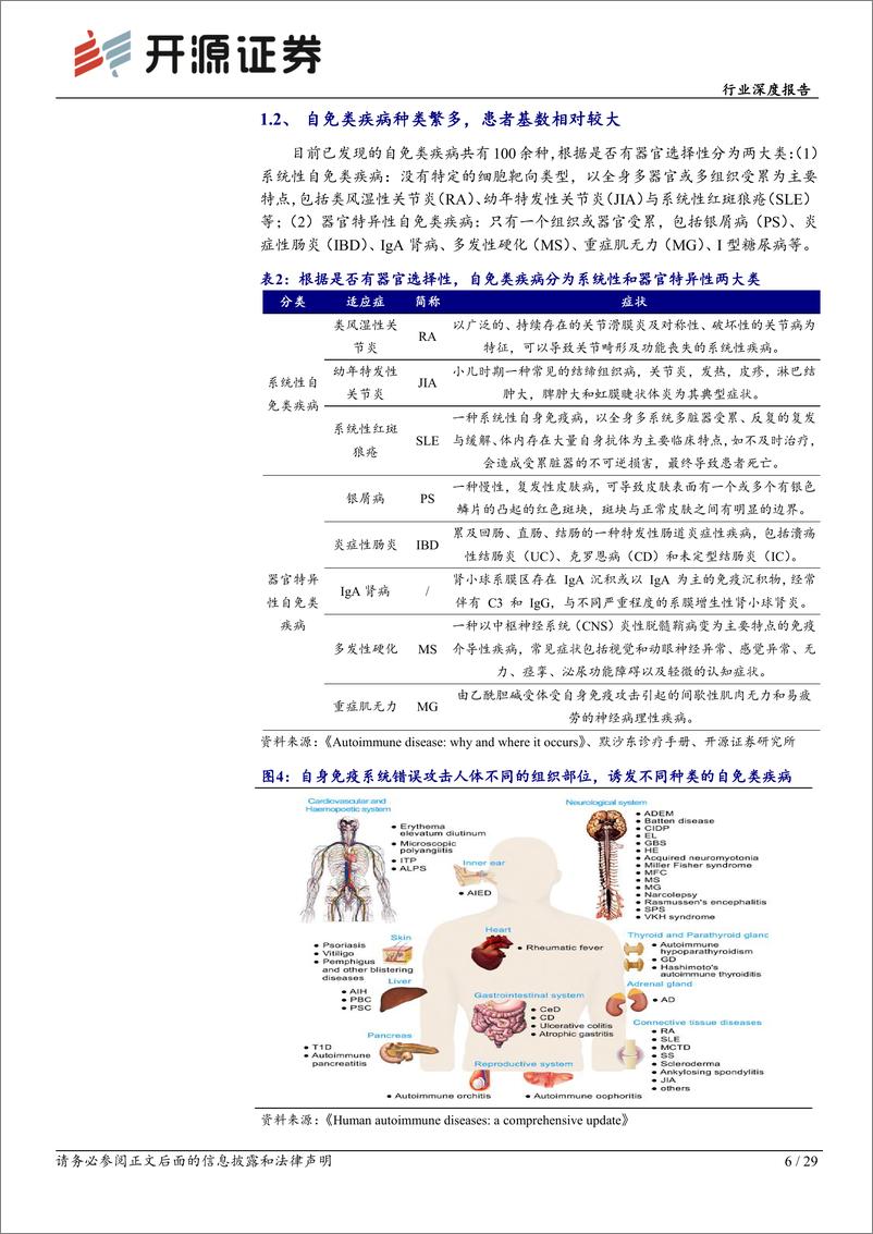 《开源证券：生物制品行业深度报告-自免类疾病-大单品频出-国内产品将步入收获期》 - 第6页预览图