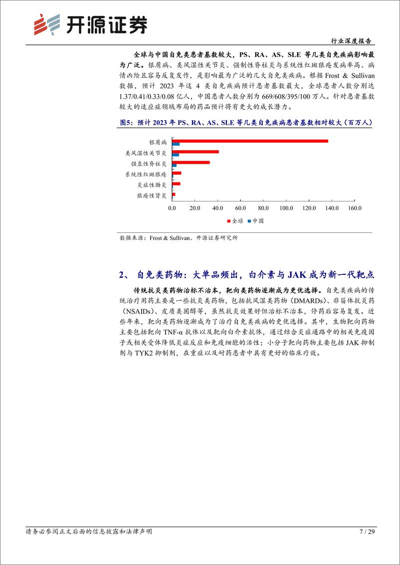 《开源证券：生物制品行业深度报告-自免类疾病-大单品频出-国内产品将步入收获期》 - 第7页预览图