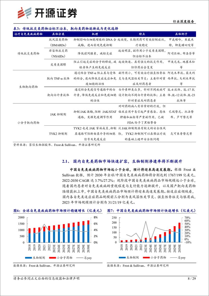 《开源证券：生物制品行业深度报告-自免类疾病-大单品频出-国内产品将步入收获期》 - 第8页预览图