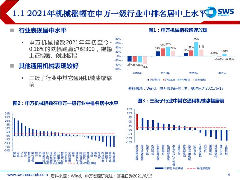 《2021年机械行业中期策略：中国“制造”到中国“创造”的投资机会-20210621-申万宏源-39页》 - 第5页预览图