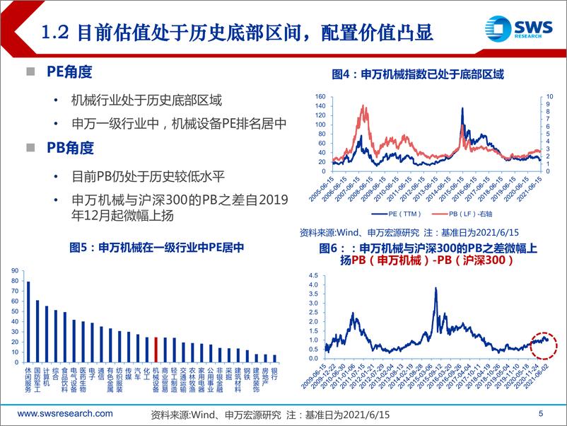 《2021年机械行业中期策略：中国“制造”到中国“创造”的投资机会-20210621-申万宏源-39页》 - 第6页预览图