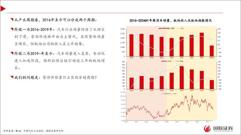 《汽车行业：零部件如何穿越周期？-240901-国联证券-33页》 - 第4页预览图