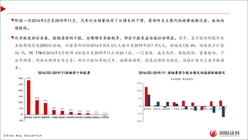 《汽车行业：零部件如何穿越周期？-240901-国联证券-33页》 - 第6页预览图