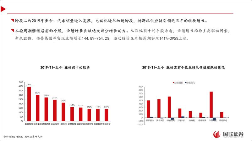 《汽车行业：零部件如何穿越周期？-240901-国联证券-33页》 - 第7页预览图