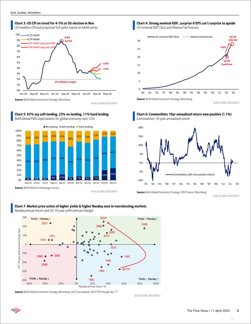 《BofA Global Research-The Flow Show Take a Hike》 - 第3页预览图