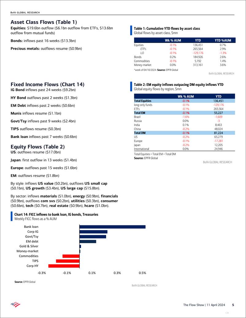 《BofA Global Research-The Flow Show Take a Hike》 - 第5页预览图