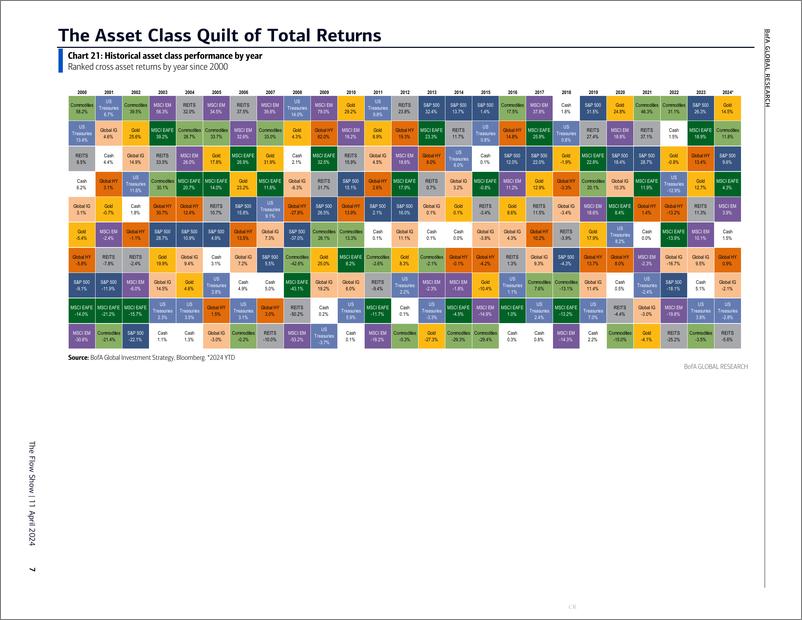 《BofA Global Research-The Flow Show Take a Hike》 - 第7页预览图