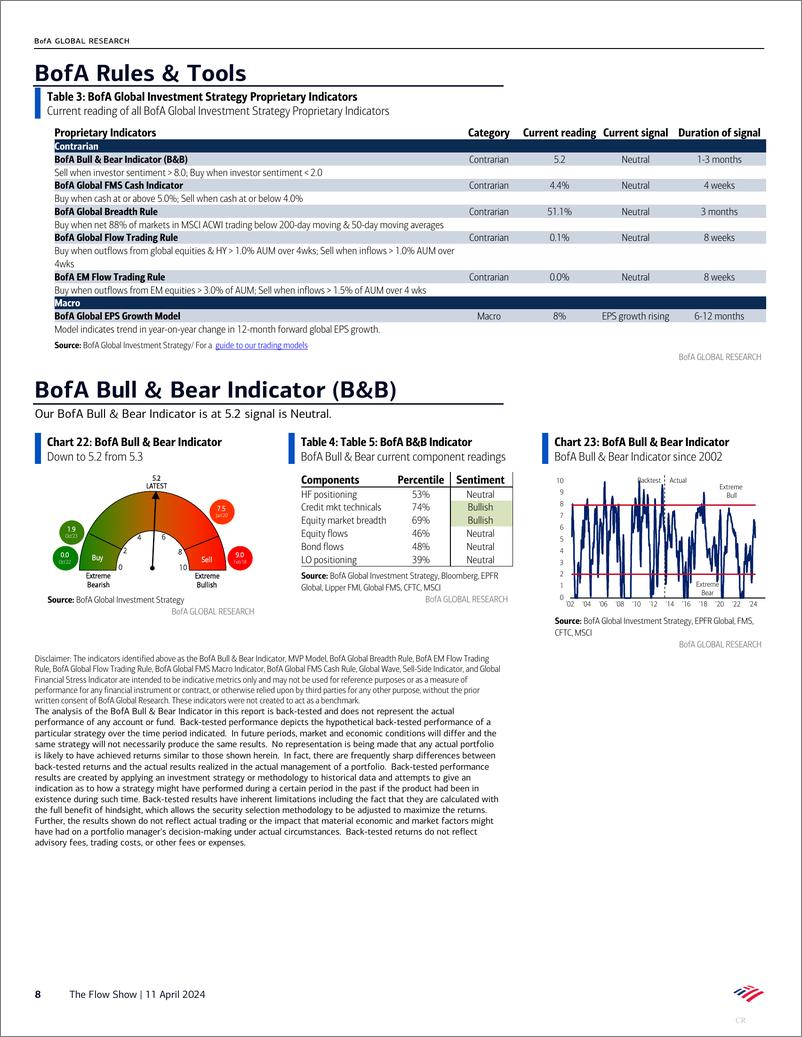 《BofA Global Research-The Flow Show Take a Hike》 - 第8页预览图