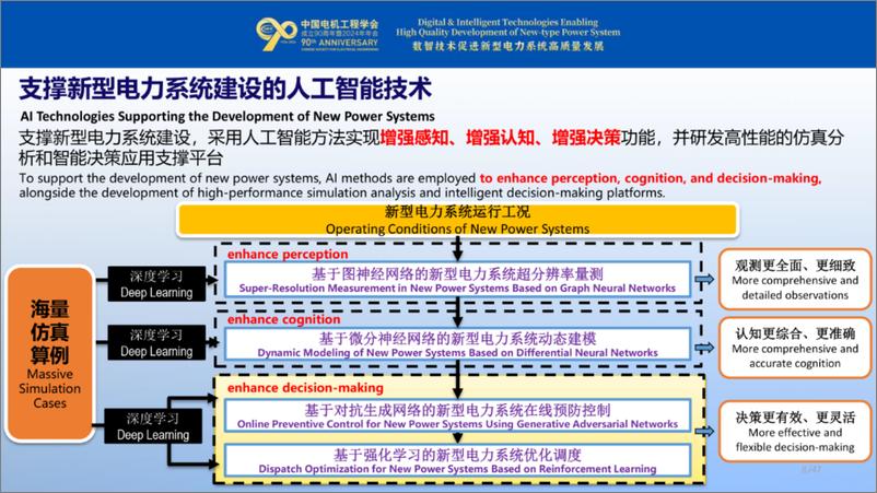 《2024年基于深度学习的新型电力系统建模_感知和调控报告—浅谈计算数学的威力》 - 第8页预览图