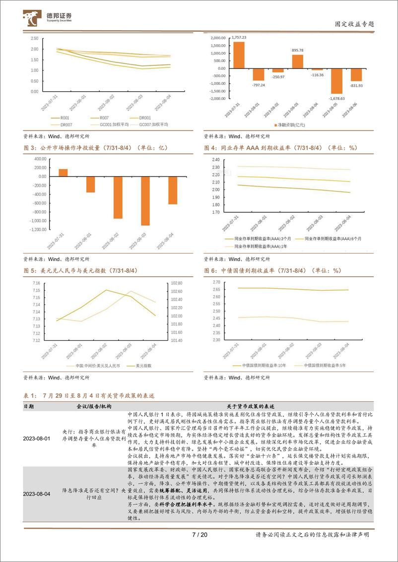 《固定收益专题：9月流动性分析和存单利率展望-20230908-德邦证券-20页》 - 第8页预览图