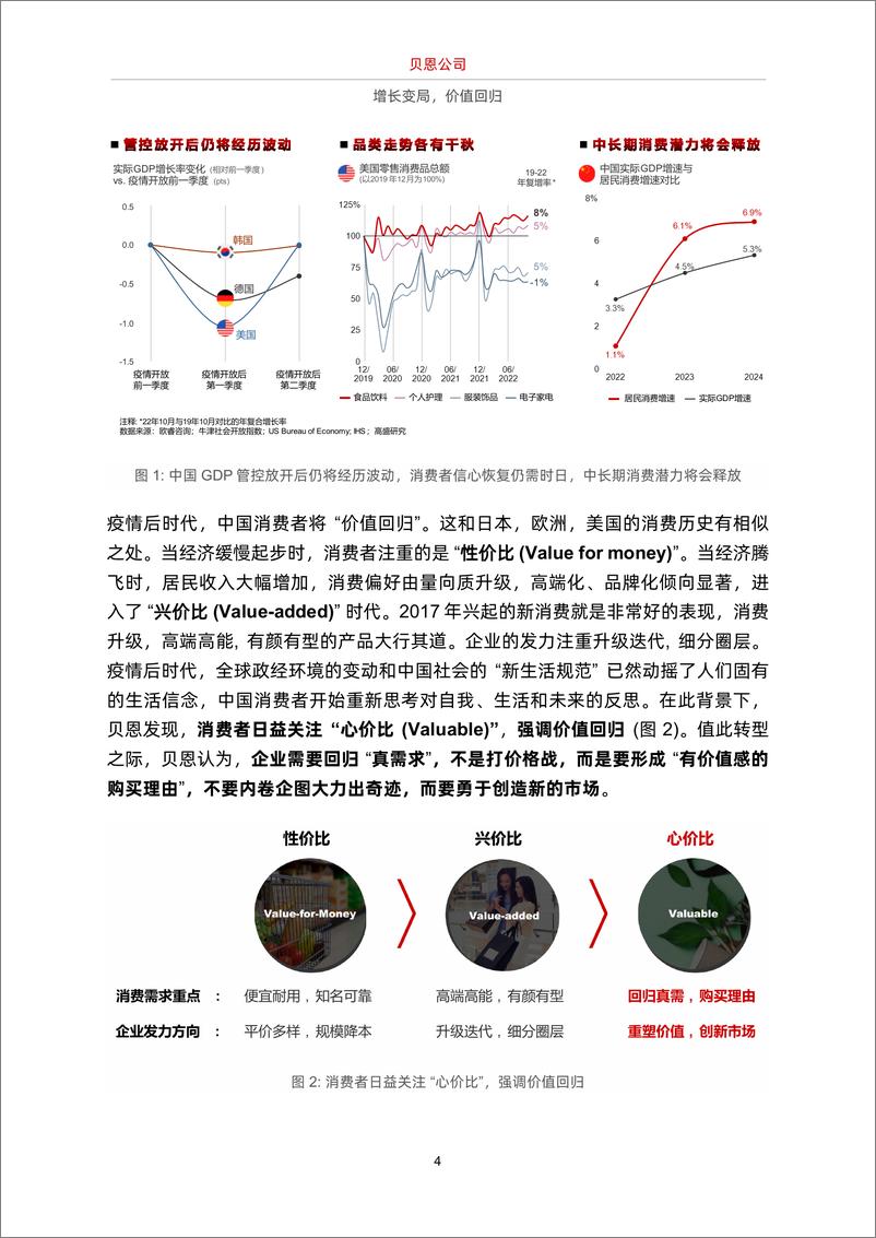 《增长变局，价值回归-贝恩-17页》 - 第7页预览图