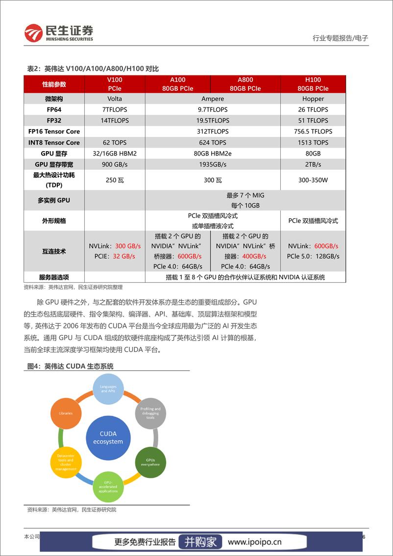 《20230319-民生证券-民生证券电子行业专题研究：国产AI算力芯片全景图》 - 第6页预览图