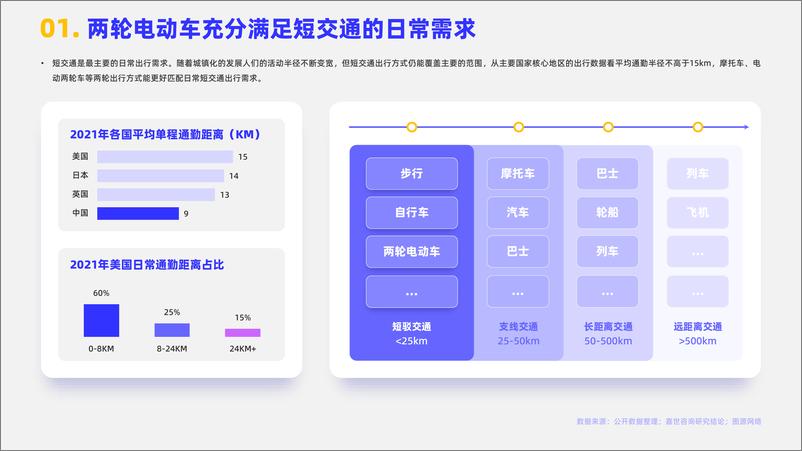 《嘉世咨询-2024两轮电动车行业简析报告》 - 第2页预览图