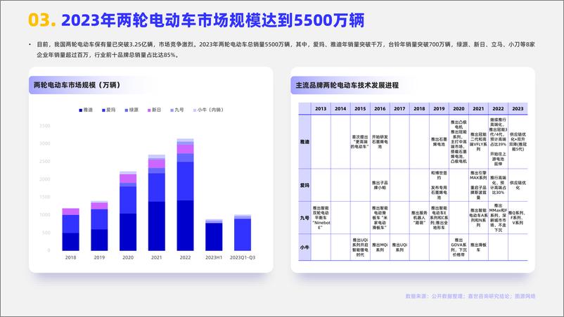 《嘉世咨询-2024两轮电动车行业简析报告》 - 第4页预览图