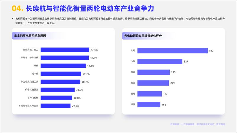 《嘉世咨询-2024两轮电动车行业简析报告》 - 第5页预览图