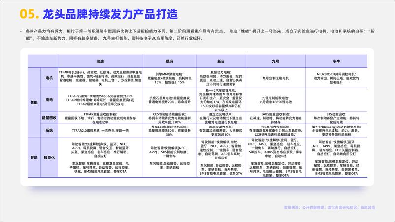 《嘉世咨询-2024两轮电动车行业简析报告》 - 第6页预览图