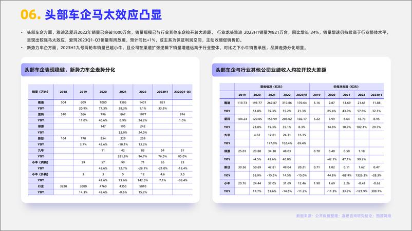 《嘉世咨询-2024两轮电动车行业简析报告》 - 第7页预览图