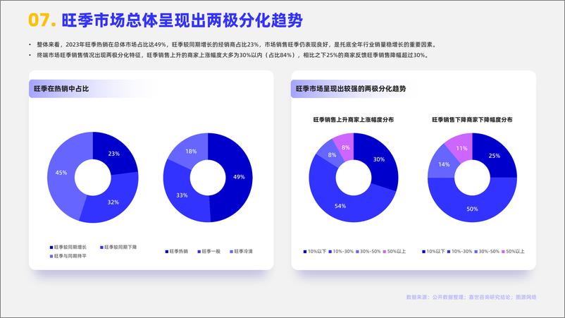 《嘉世咨询-2024两轮电动车行业简析报告》 - 第8页预览图