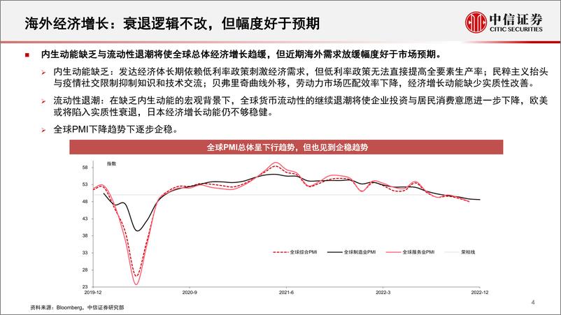 《2023年宏观经济展望及产业布局-20230221-中信证券-51页》 - 第6页预览图